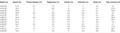 Research on the Occurrence State of Methane Molecules in Postmature Marine shales—A Case Analysis of the Lower Silurian Longmaxi Formation Shales of the Upper Yangtze Region in Southern China